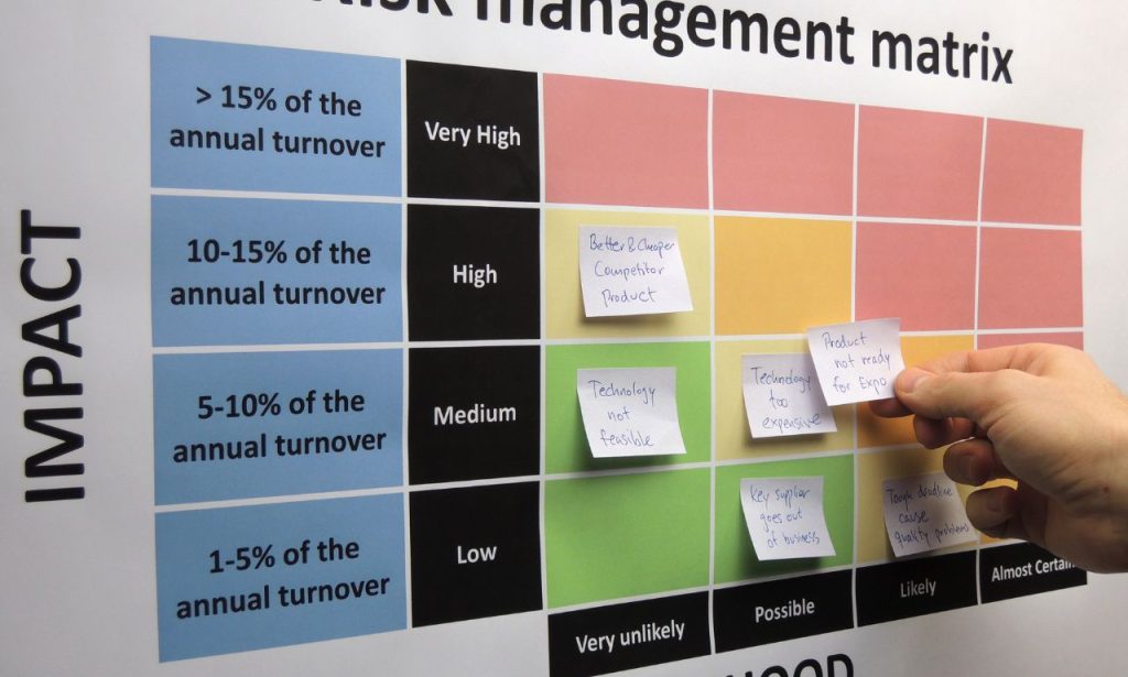 What are the Steps to Create a Culture of Risk Awareness?